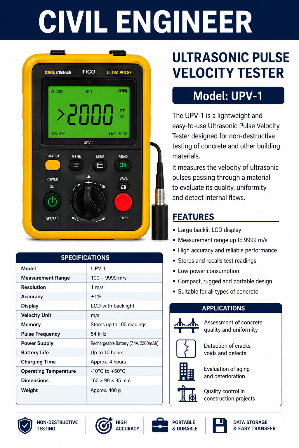 Insulation Resistance Tester (Megger)