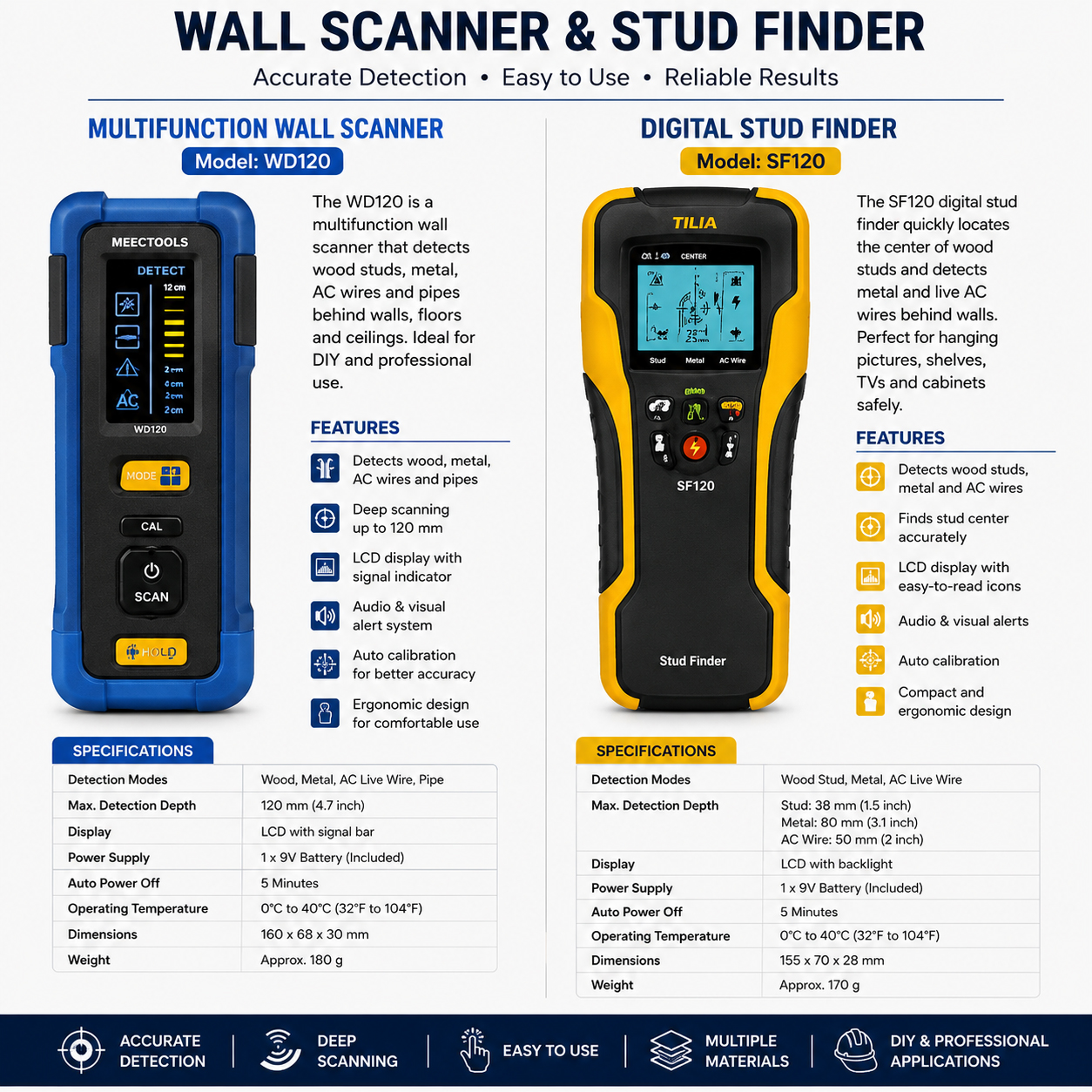 Wall Scanner / Stud Detector