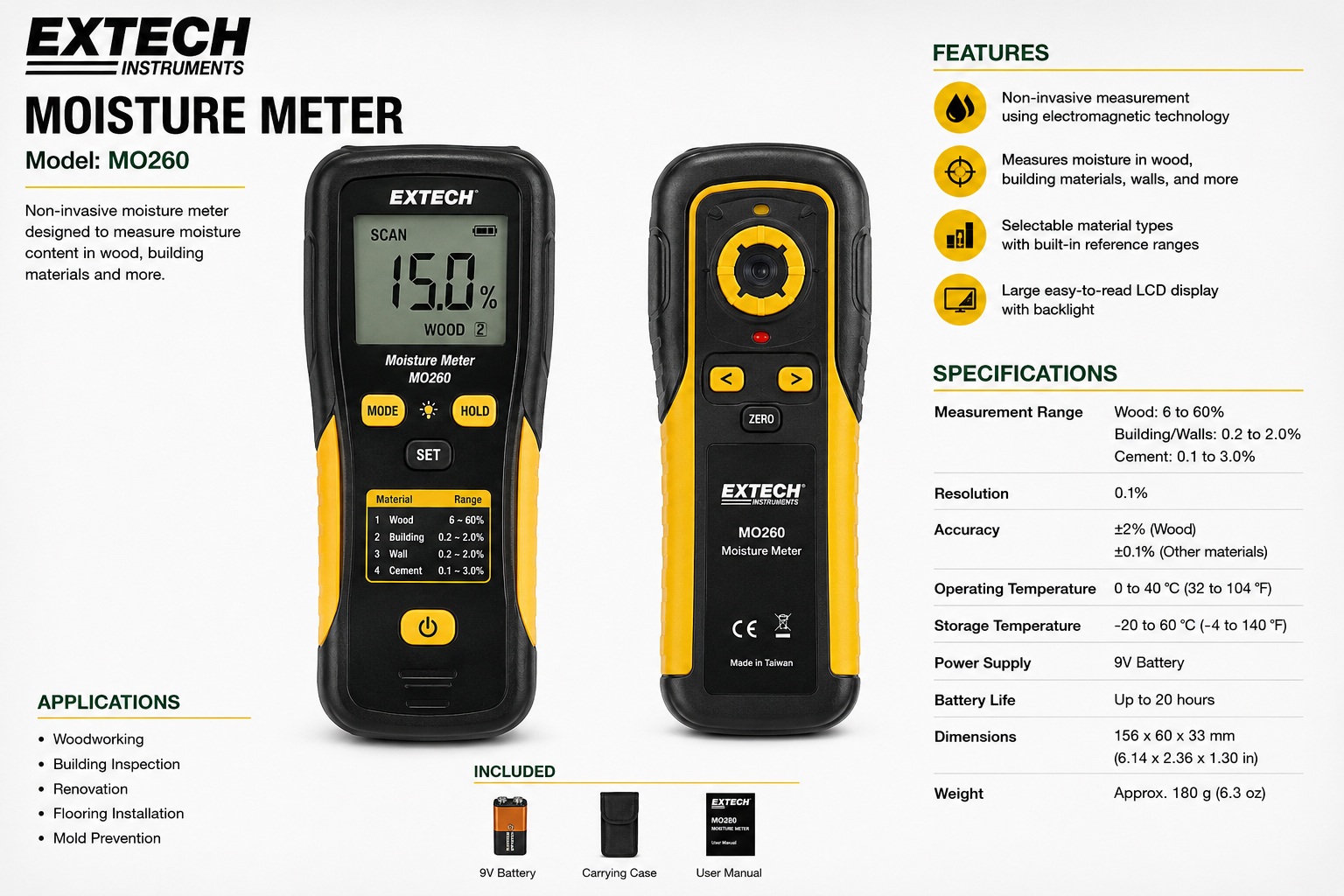 Circuit Breaker Finder